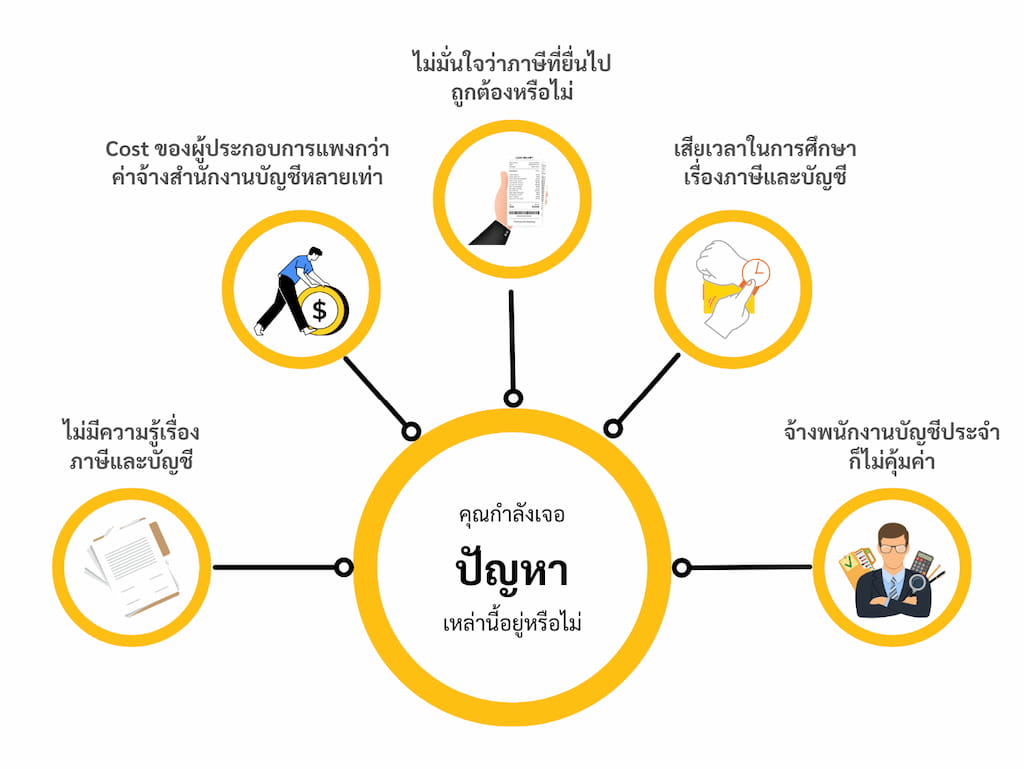 ปัญหาของผู้ประกอบการเรื่องภาษี